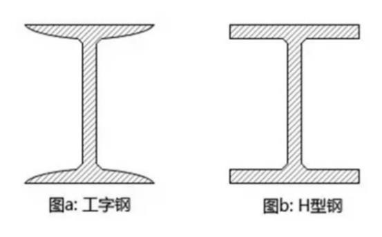 重慶工字鋼供貨商，重慶工字鋼，重慶H型鋼